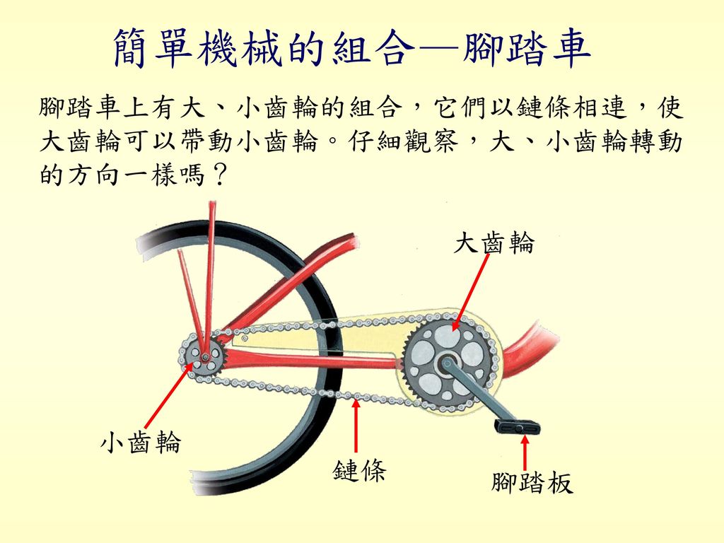 簡單機械的組合—腳踏車 腳踏車上有大、小齒輪的組合，它們以鏈條相連，使大齒輪可以帶動小齒輪。仔細觀察，大、小齒輪轉動的方向一樣嗎？ 大齒輪