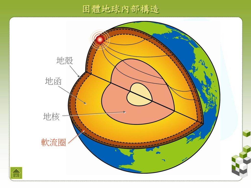 固體地球內部構造 地殼 地函 地核 軟流圈