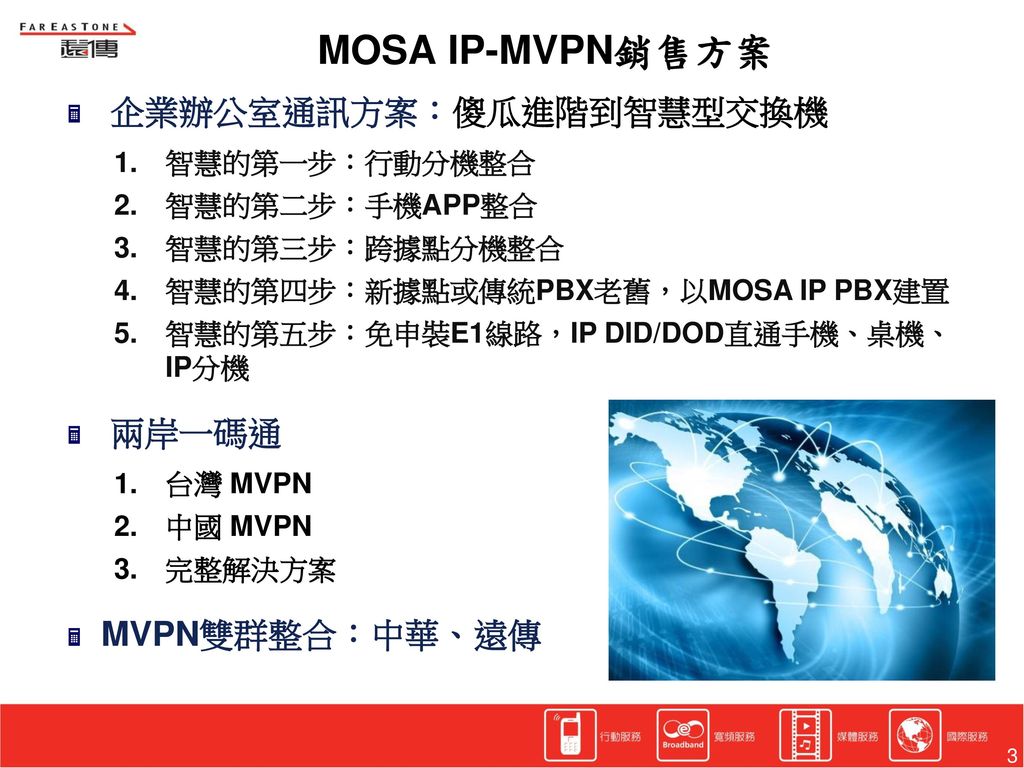 Mosa Ip Mvpn One Phone 一碼通方案2015 7 15 Ppt Download