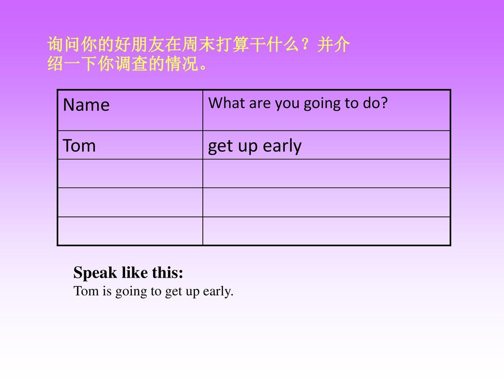 Name Tom get up early 询问你的好朋友在周末打算干什么？并介绍一下你调查的情况。
