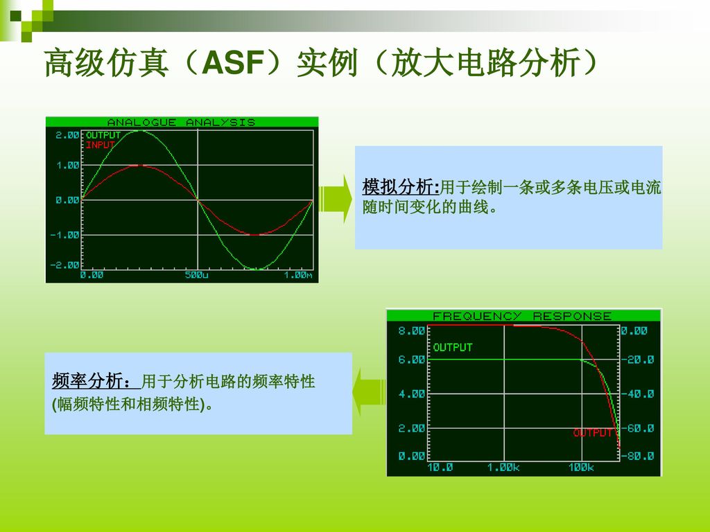 高级仿真（ASF）实例（放大电路分析） 模拟分析:用于绘制一条或多条电压或电流 频率分析：用于分析电路的频率特性 随时间变化的曲线。
