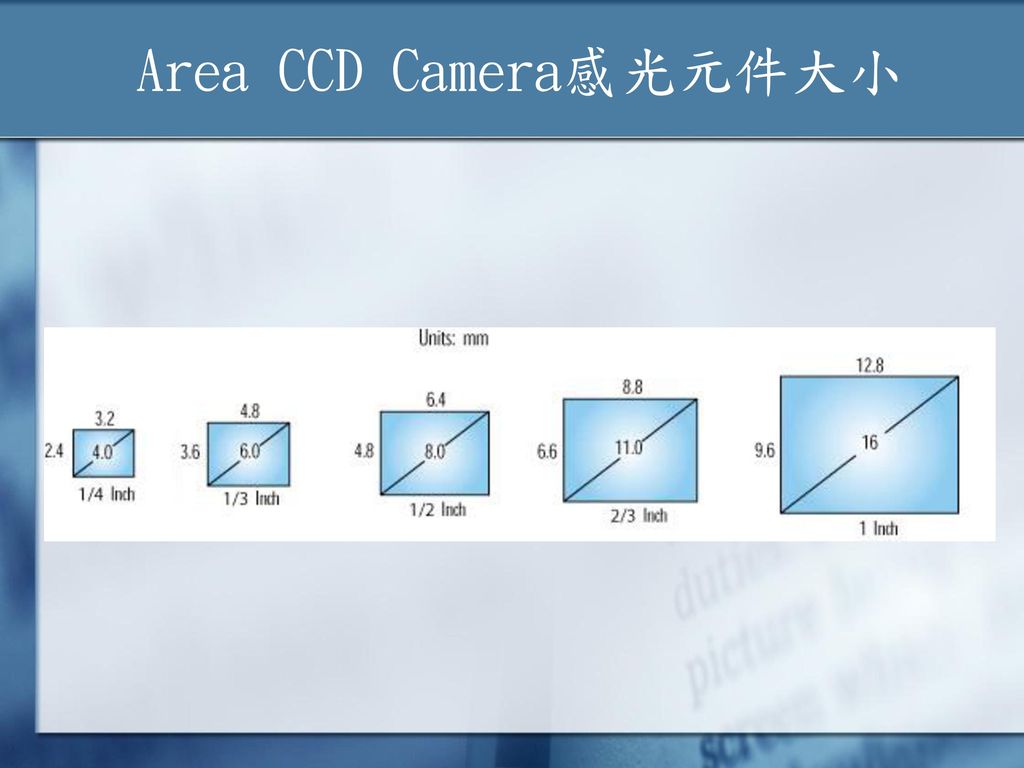 Area CCD Camera感光元件大小