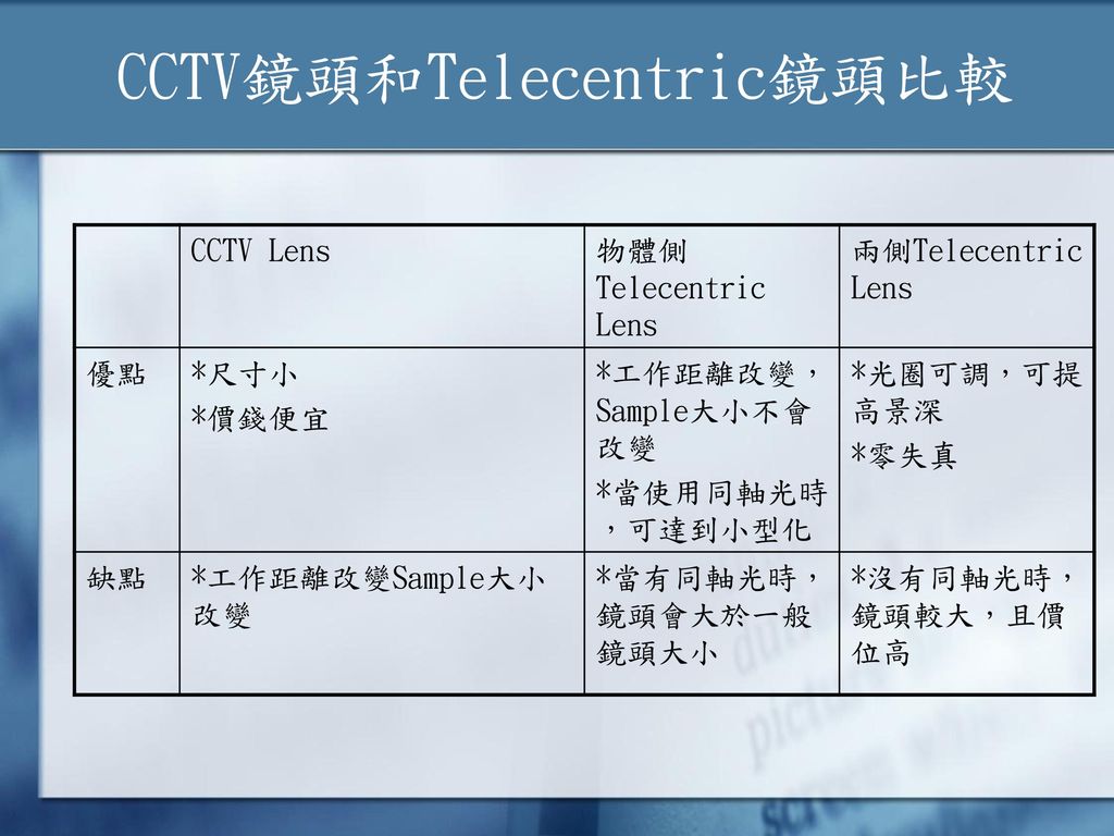 CCTV鏡頭和Telecentric鏡頭比較