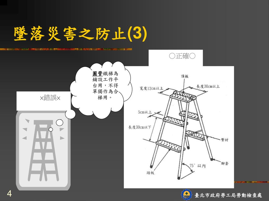 圓管鐵梯為鋪設工作平台用，不得單獨作為合梯用。