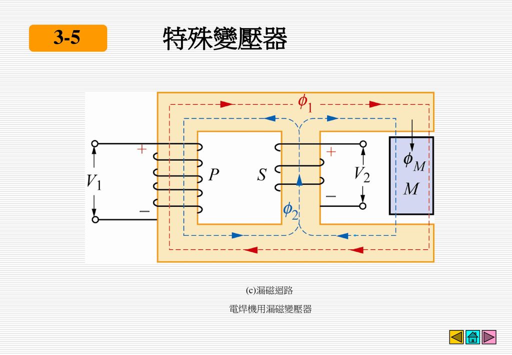 特殊變壓器 3-5 (c)漏磁迴路 電焊機用漏磁變壓器