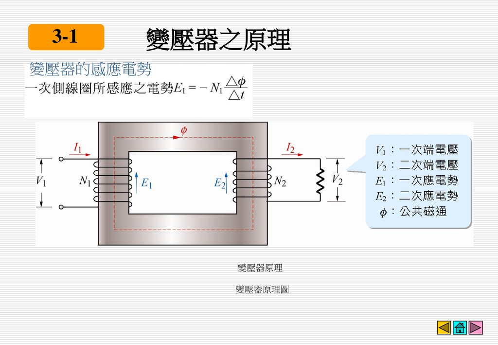 變壓器之原理 3-1 變壓器的感應電勢 變壓器原理 變壓器原理圖