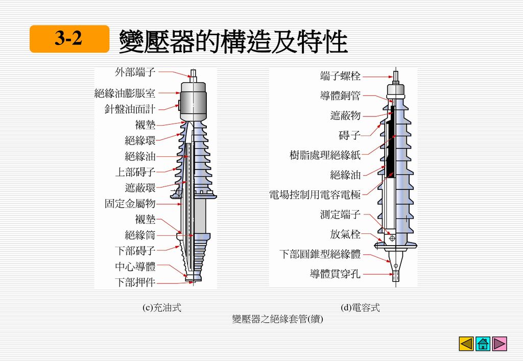 變壓器的構造及特性 3-2 (c)充油式 (d)電容式 變壓器之絕緣套管(續)