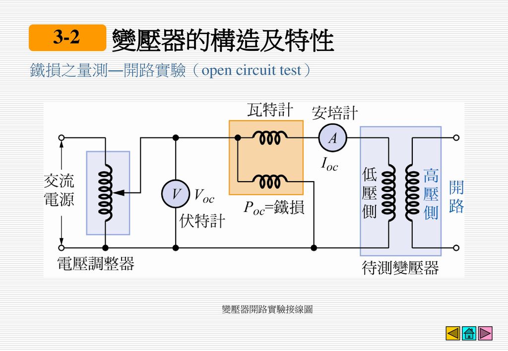 鐵損之量測―開路實驗（open circuit test）