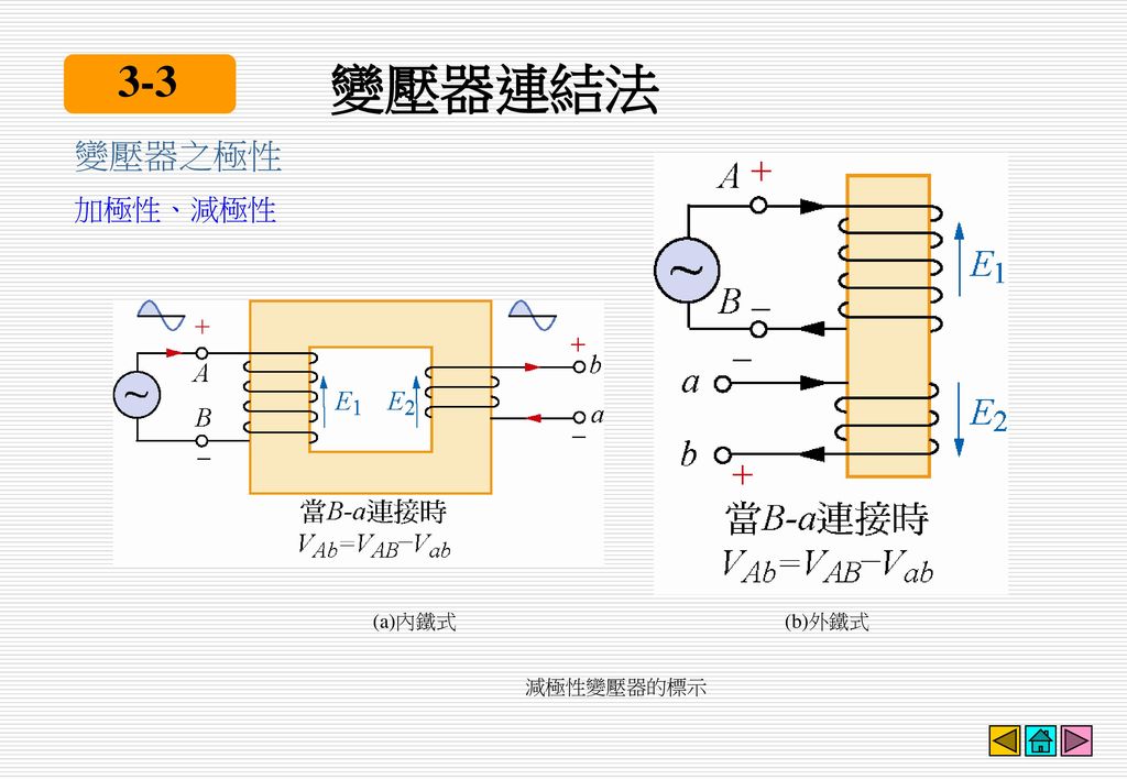 3-3 變壓器連結法. 變壓器之極性. 加極性、減極性. (a)內鐵式 (b)外鐵式.