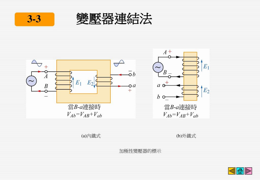 變壓器連結法 3-3 (a)內鐵式 (b)外鐵式 加極性變壓器的標示