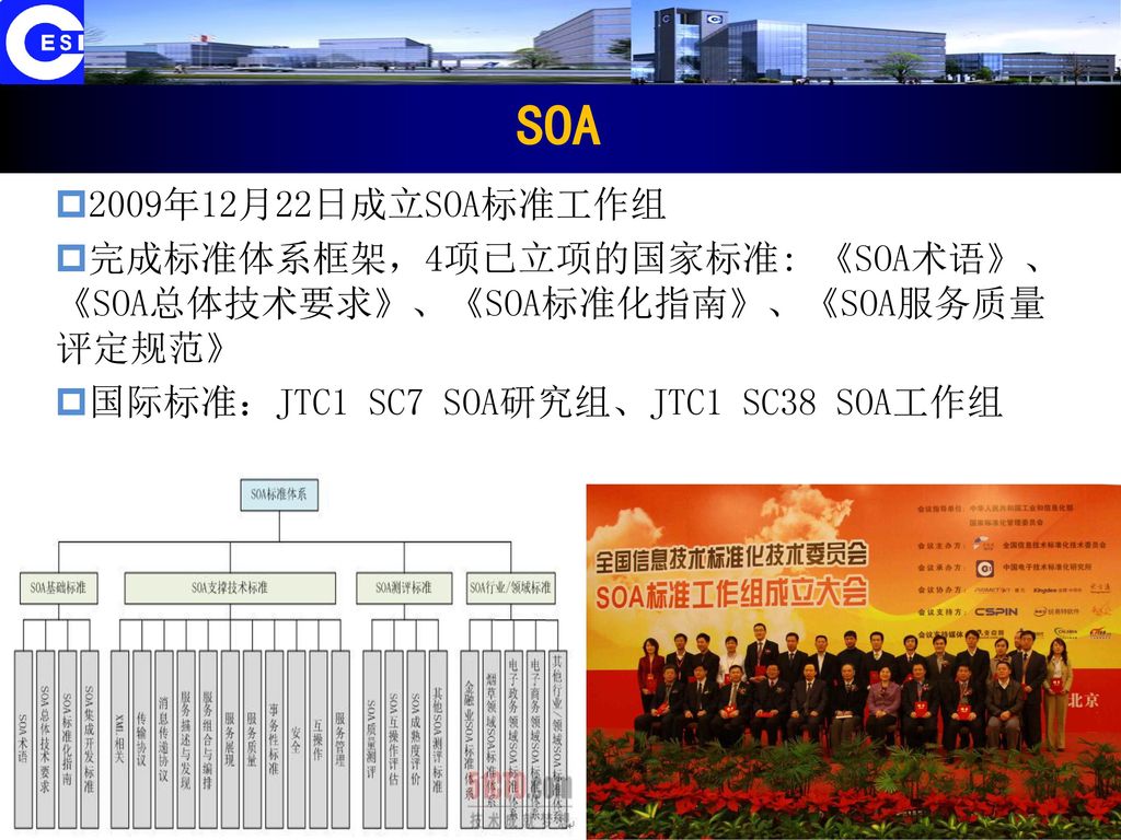 SOA 2009年12月22日成立SOA标准工作组.