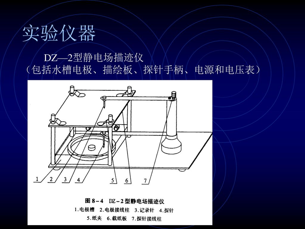 实验仪器 DZ—2型静电场描迹仪 （包括水槽电极、描绘板、探针手柄、电源和电压表）