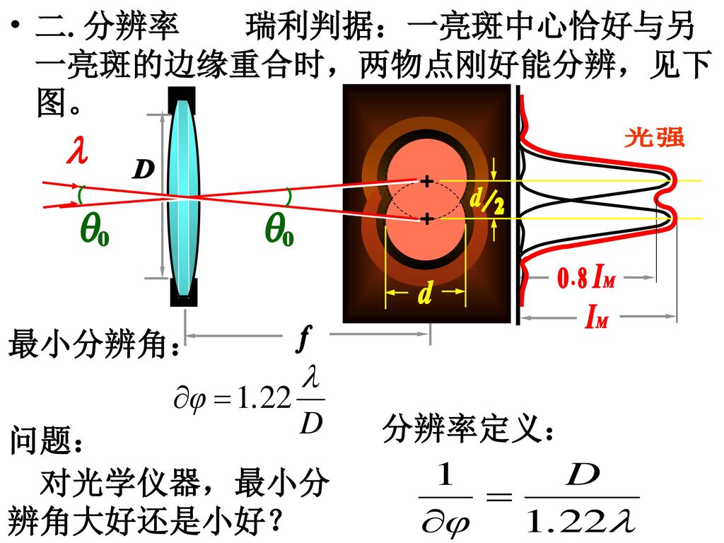 光强 l D + 2 q 8 d . I M f 二.分辨率 瑞利判据：一亮斑中心恰好与另一亮斑的边缘重合时，两物点刚好能分辨，见下图。