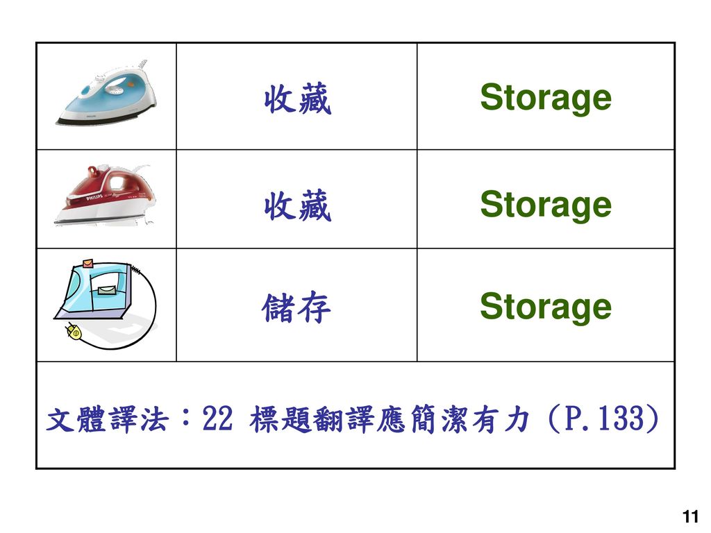 收藏 Storage 儲存 文體譯法：22 標題翻譯應簡潔有力（P.133) 11