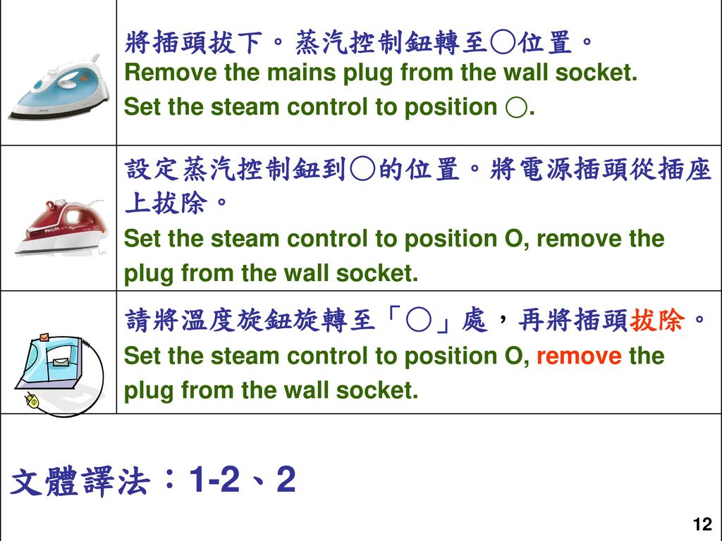 將插頭拔下。蒸汽控制鈕轉至○位置。 Remove the mains plug from the wall socket.