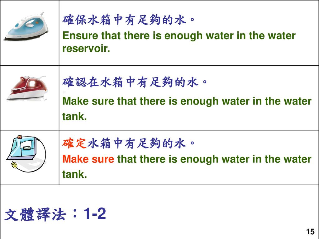 文體譯法：1-2 確保水箱中有足夠的水。 確認在水箱中有足夠的水。 確定水箱中有足夠的水。