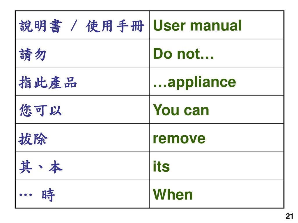 說明書 / 使用手冊 User manual 請勿 Do not… 指此產品 …appliance 您可以 You can 拔除