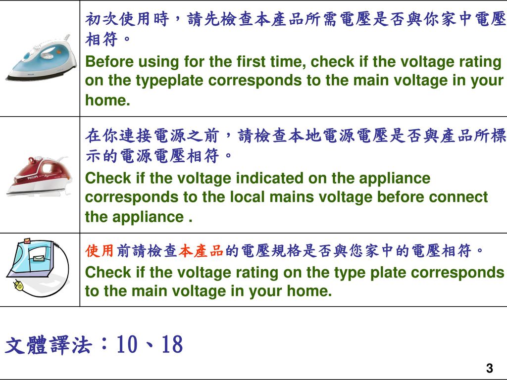 文體譯法：10、18 初次使用時，請先檢查本產品所需電壓是否與你家中電壓相符。