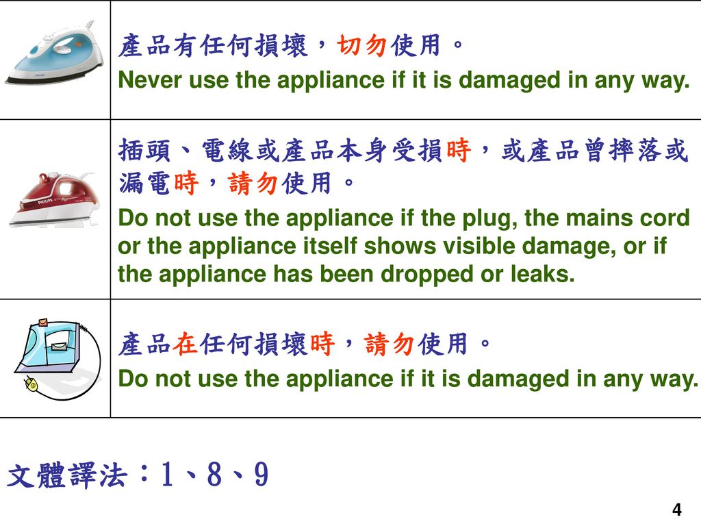 文體譯法：1、8、9 產品有任何損壞，切勿使用。 插頭、電線或產品本身受損時，或產品曾摔落或漏電時，請勿使用。 產品在任何損壞時，請勿使用。