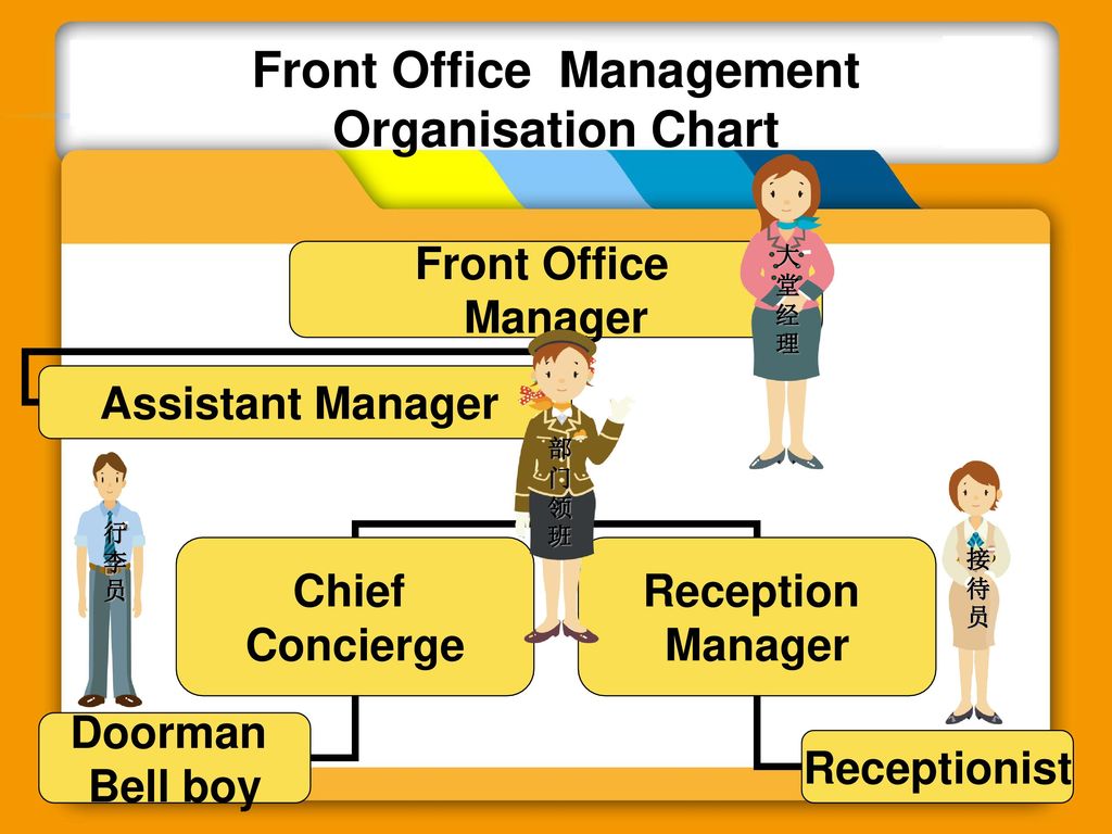 Front Office Management Organisation Chart