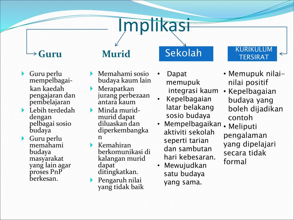 ETNIK CHINA DI MALAYSIA E1 PENGAJIAN MELAYU (PISMP-IPGM) - ppt 