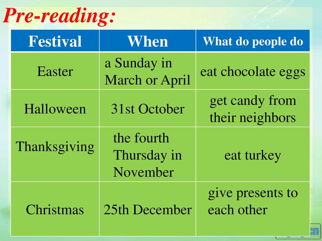 Pre-reading: Festival When Easter a Sunday in March or April