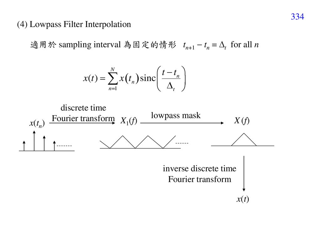 (4) Lowpass Filter Interpolation