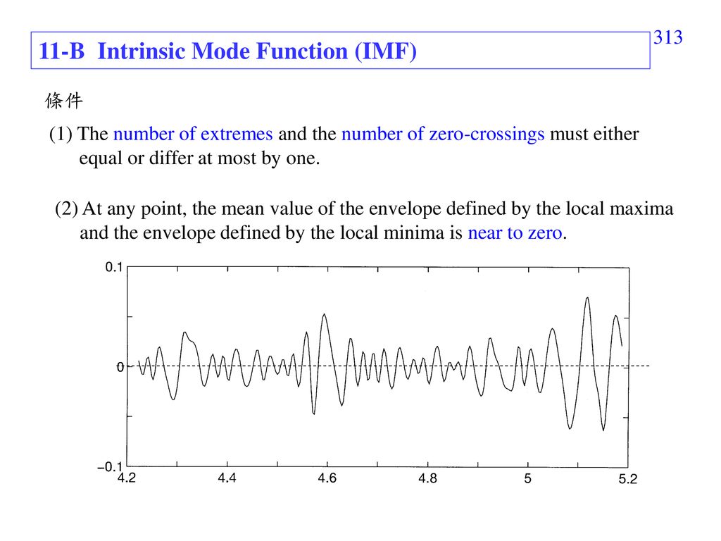 11-B Intrinsic Mode Function (IMF)