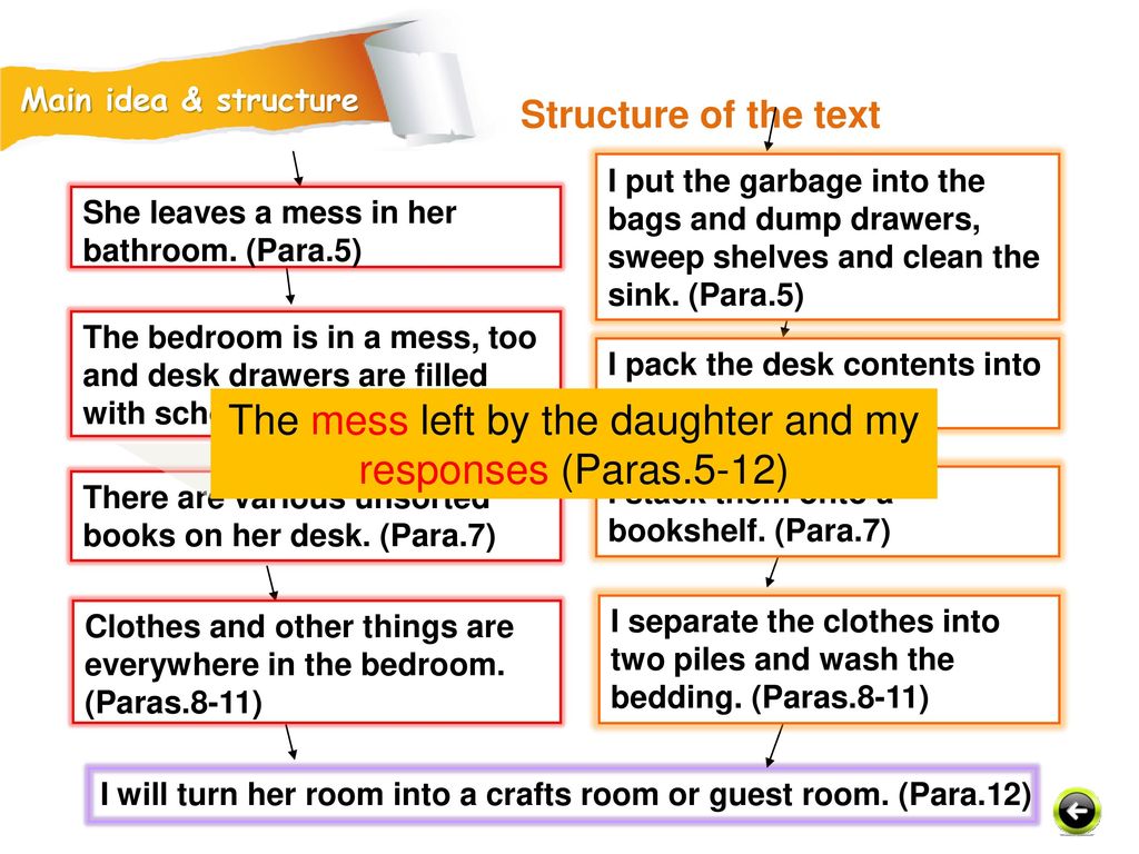 The mess left by the daughter and my responses (Paras.5-12)