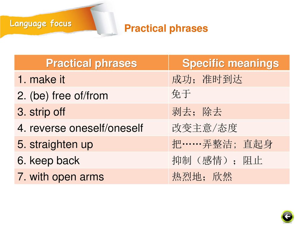 Practical phrases Specific meanings
