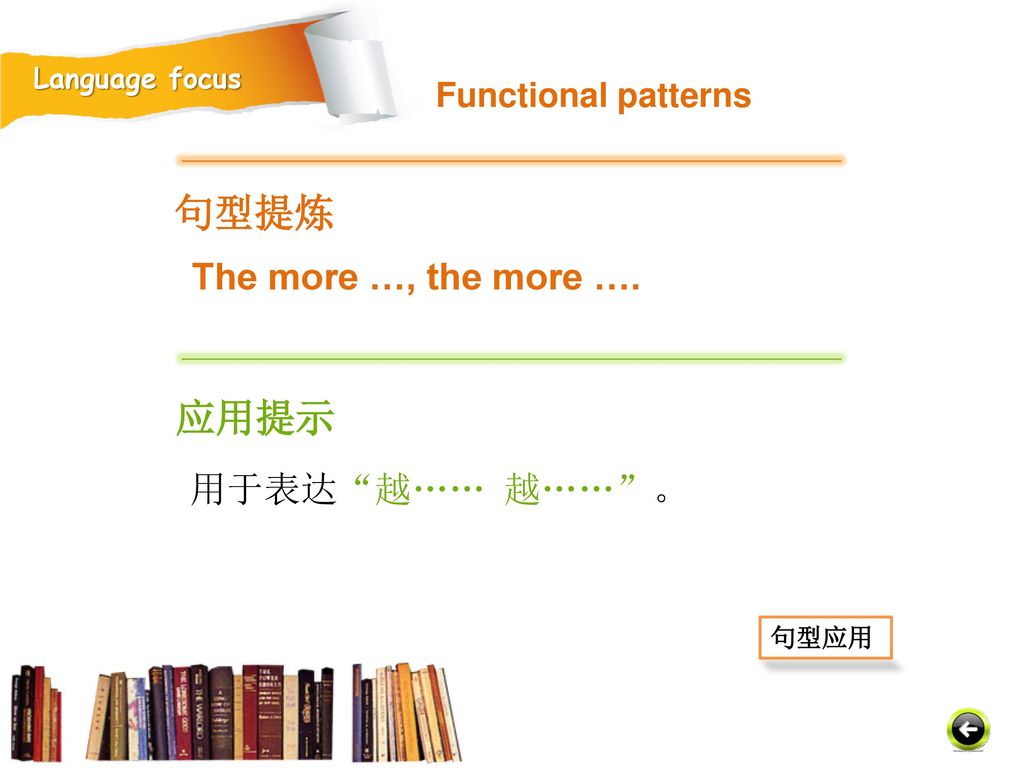 句型提炼 应用提示 The more …, the more …. 用于表达 越…… 越…… 。 Functional patterns