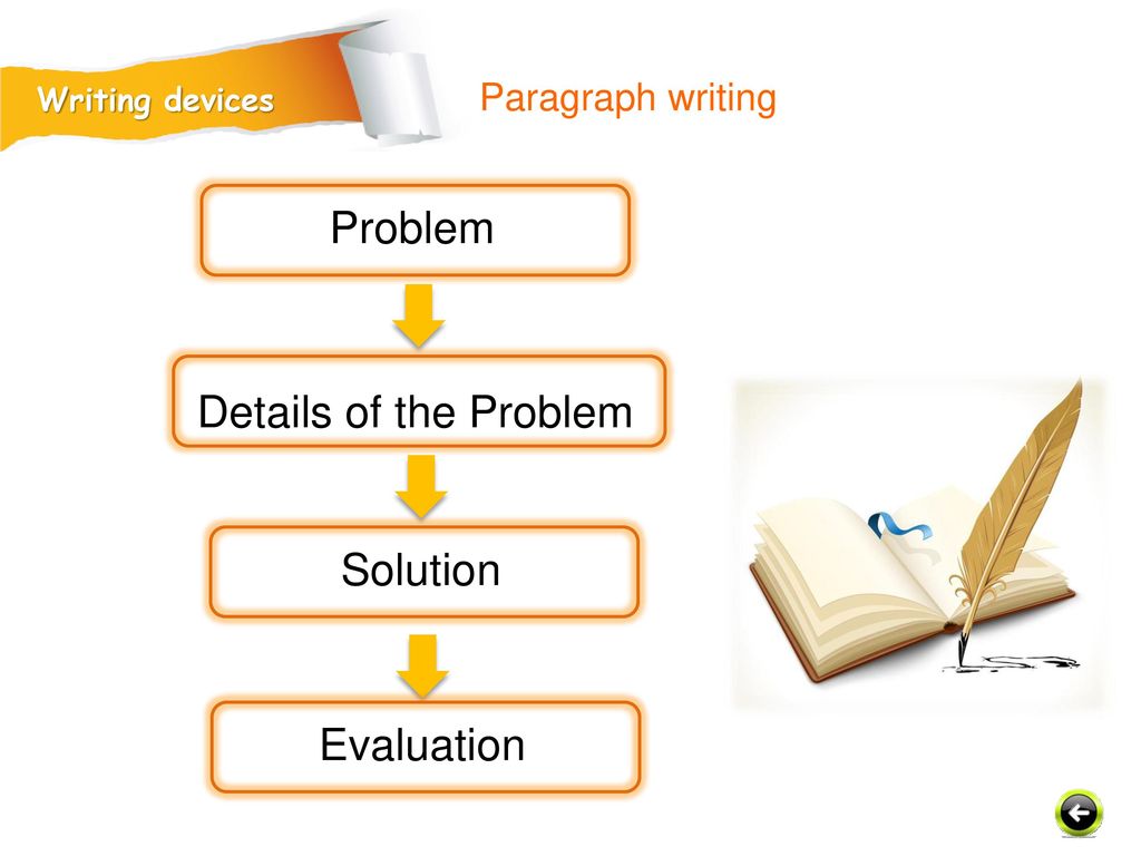 Problem Details of the Problem Solution Evaluation Paragraph writing
