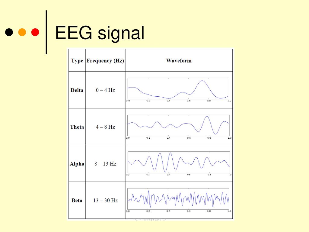 EEG signal
