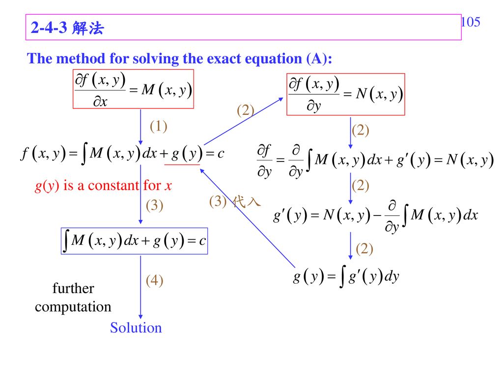 2-4-3 解法 The method for solving the exact equation (A): (2) (1) (2)
