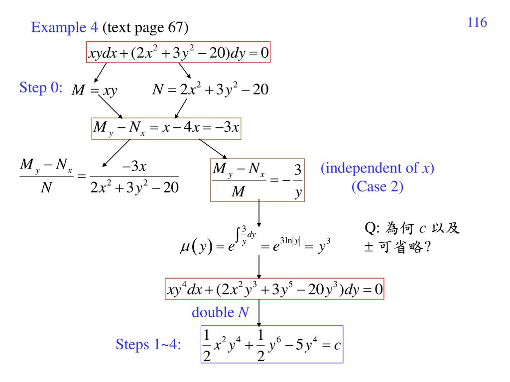 (independent of x) (Case 2)