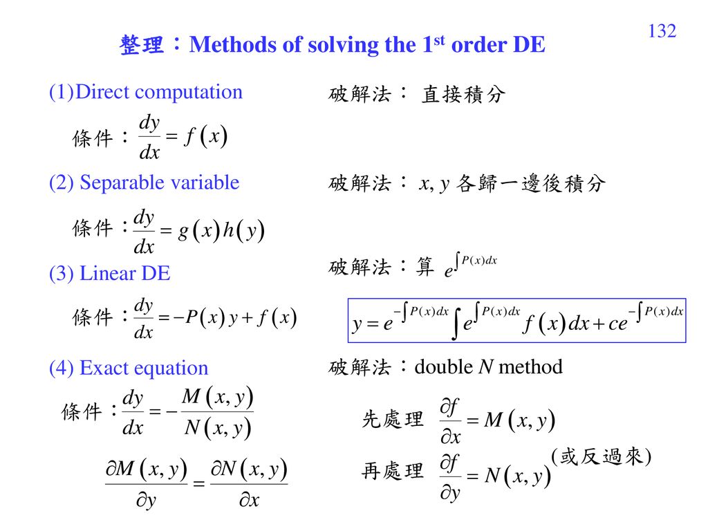 整理：Methods of solving the 1st order DE