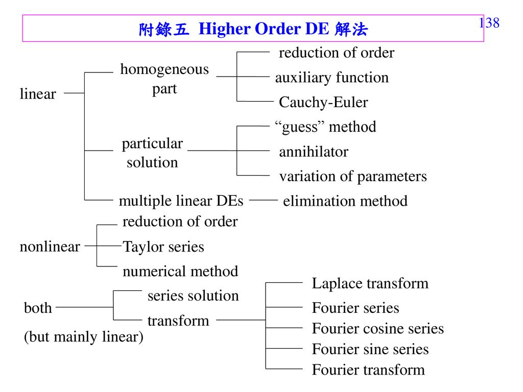 附錄五 Higher Order DE 解法 reduction of order homogeneous part