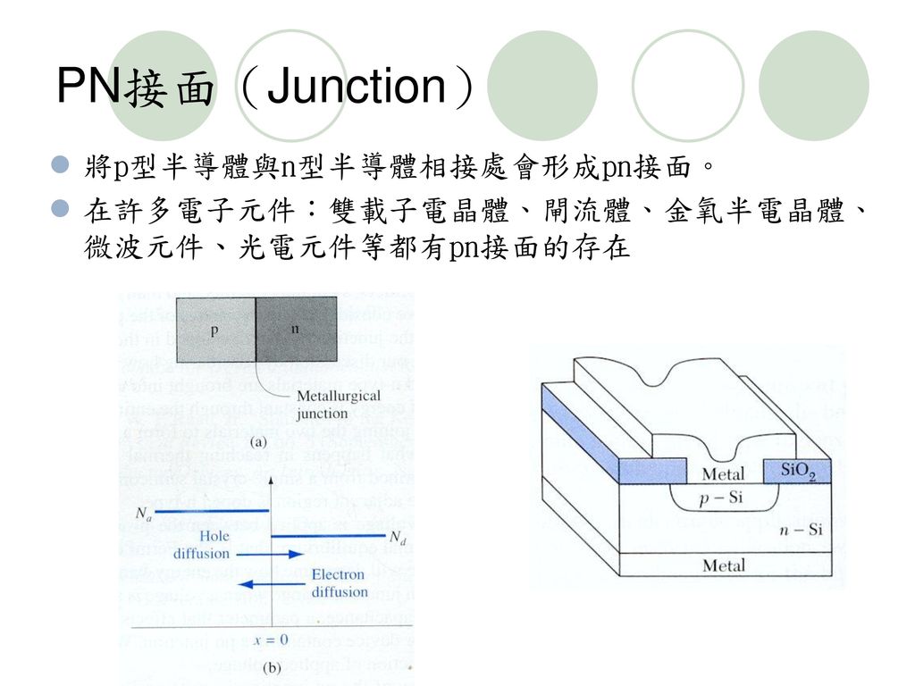 PN接面（Junction） 將p型半導體與n型半導體相接處會形成pn接面。