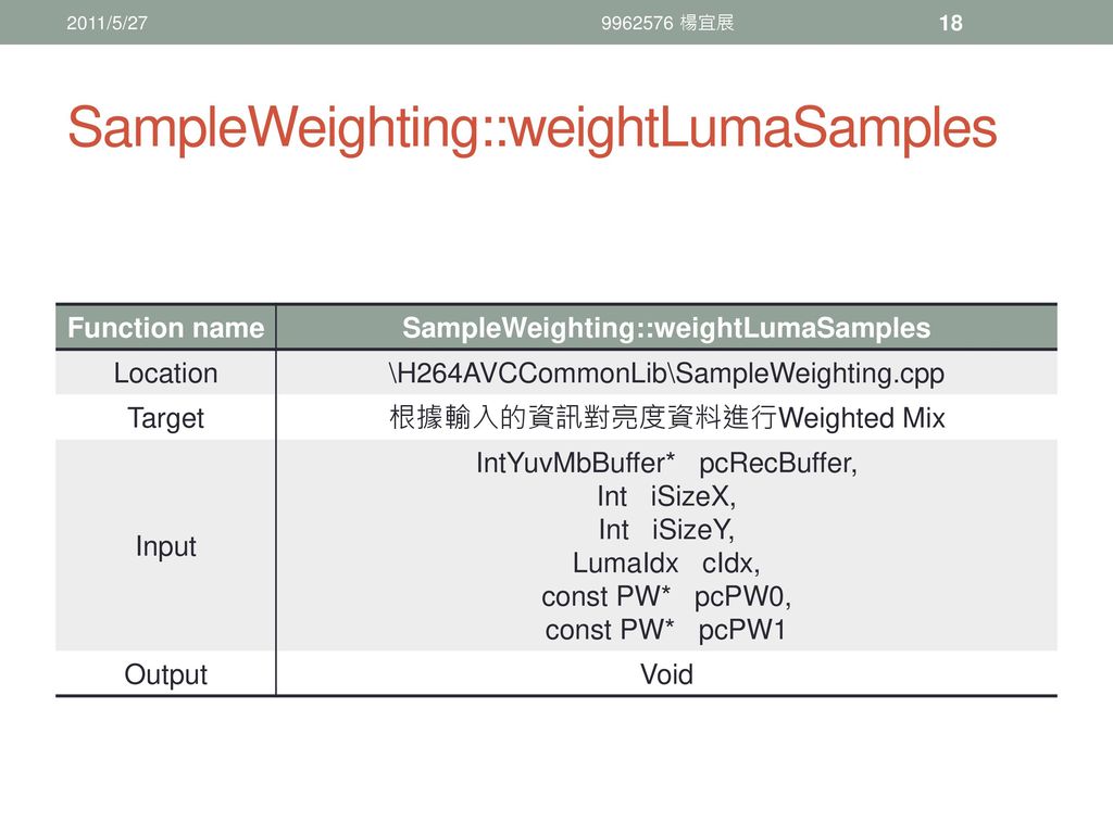 SampleWeighting::weightLumaSamples
