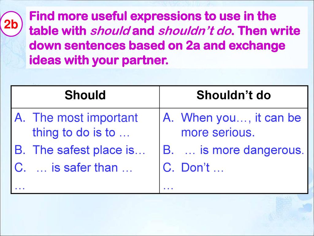 Find more useful expressions to use in the table with should and shouldn’t do. Then write down sentences based on 2a and exchange ideas with your partner.