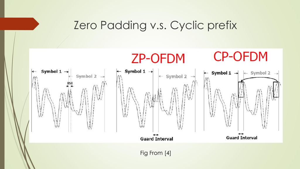 Zero Padding v.s. Cyclic prefix