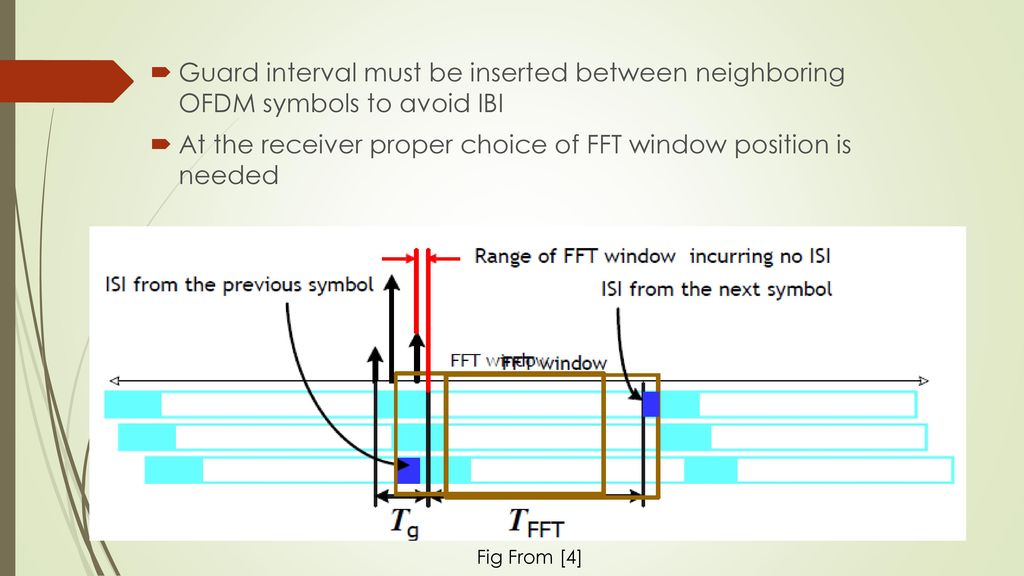 At the receiver proper choice of FFT window position is needed