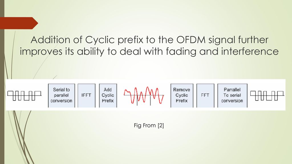 Addition of Cyclic prefix to the OFDM signal further improves its ability to deal with fading and interference