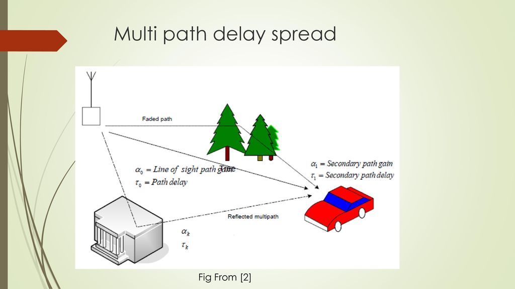 Multi path delay spread