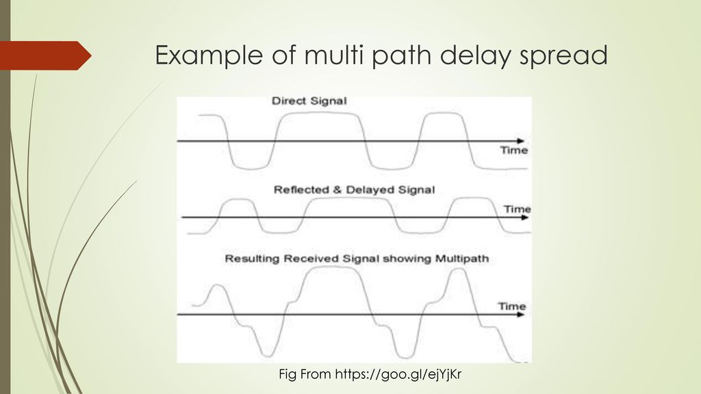 Example of multi path delay spread