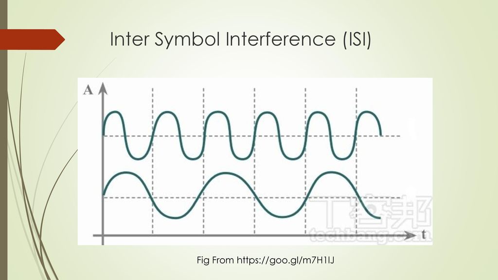 Inter Symbol Interference (ISI)
