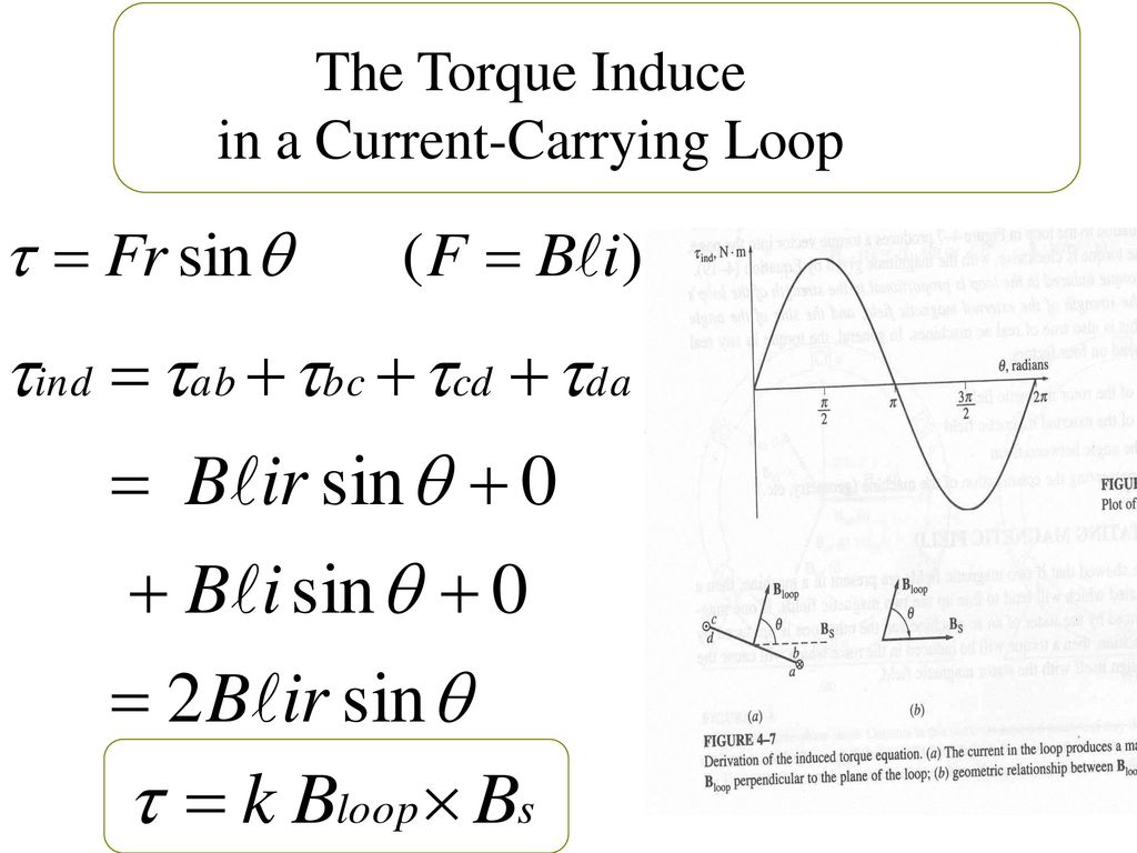 The Torque Induce in a Current-Carrying Loop