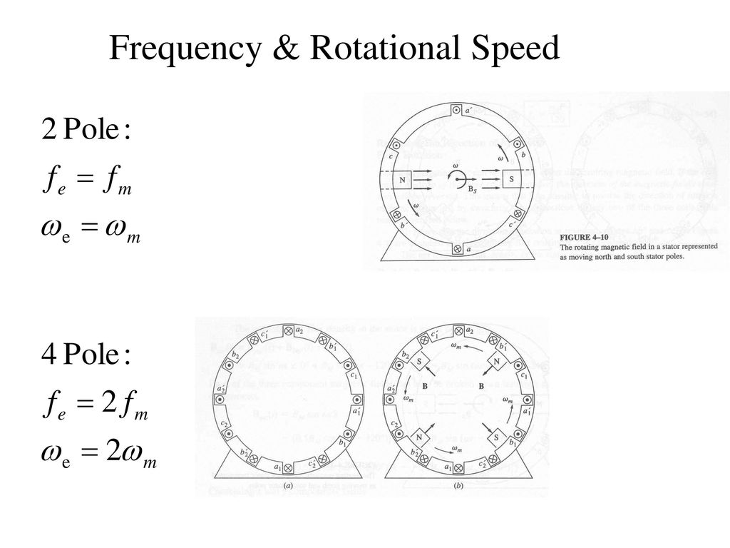 Frequency & Rotational Speed