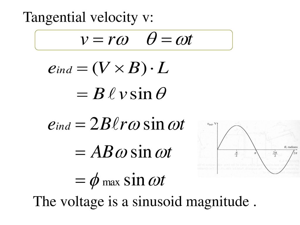 Tangential velocity v: