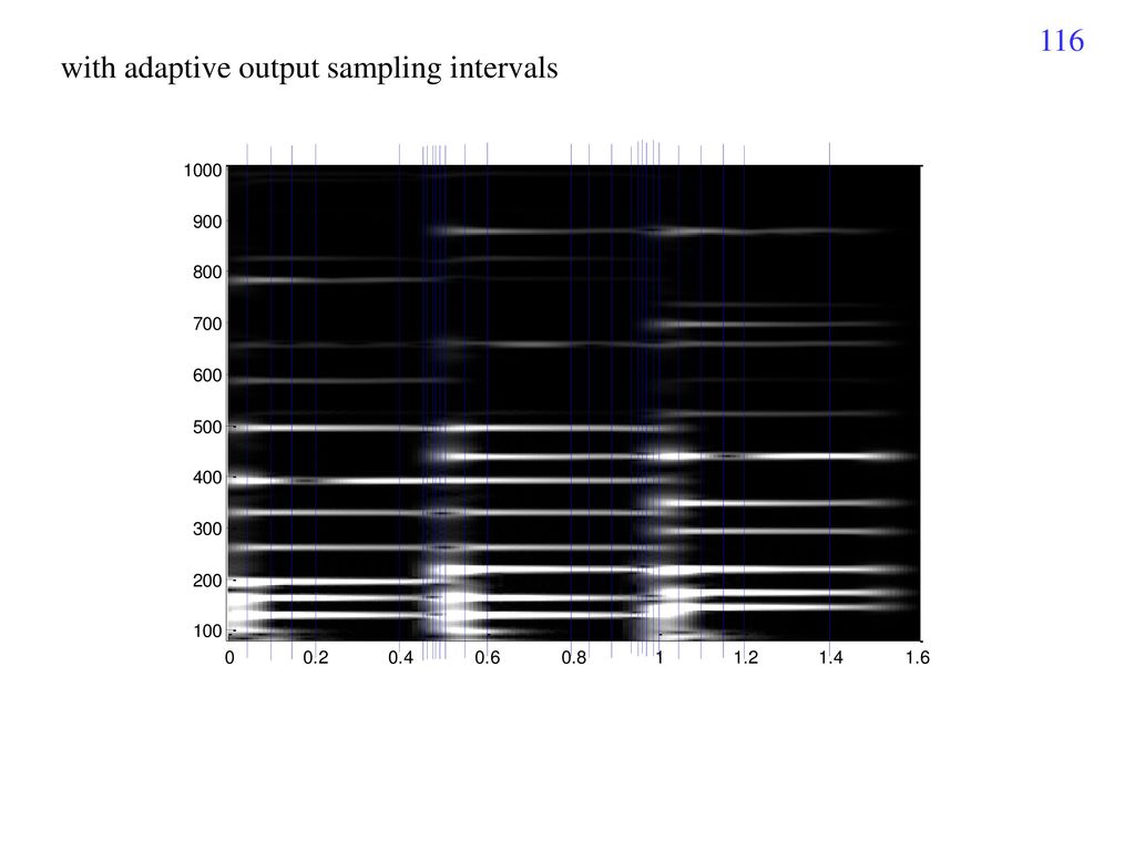 with adaptive output sampling intervals